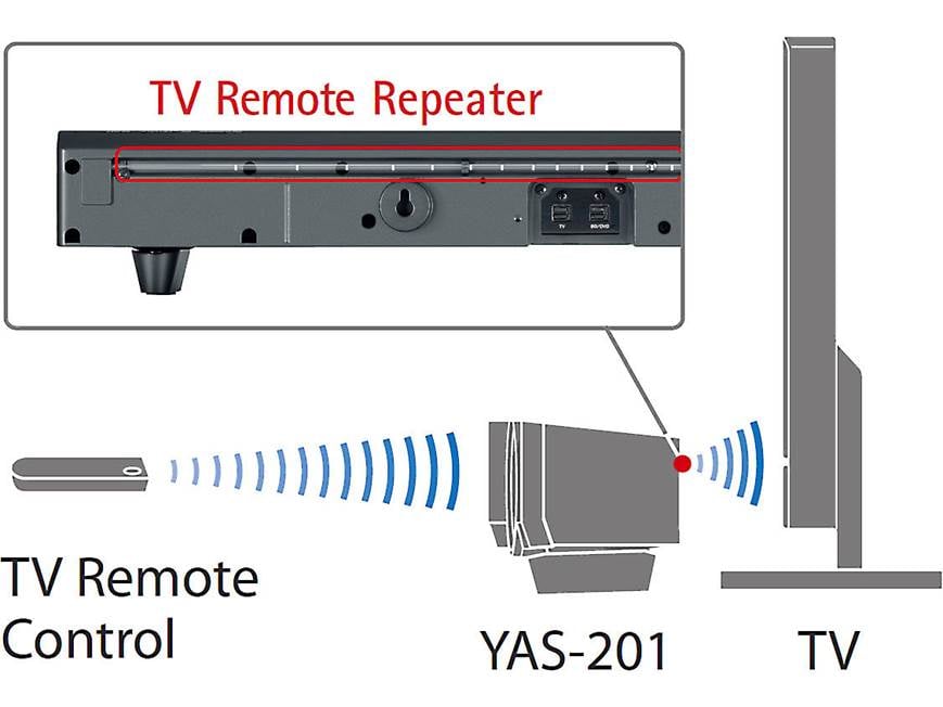 Yamaha YAS-201 Powered home theater sound bar with wireless