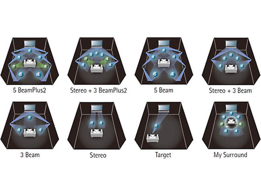 Yamaha YSP-3300 Digital Sound Projector Powered home theater sound