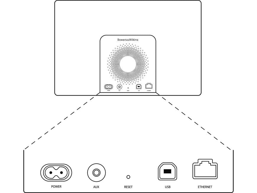 Bowers & Wilkins A7 Powered speaker system with Apple® AirPlay