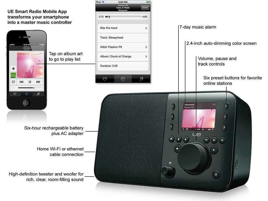 Logitech® UE Smart Radio Portable Wi-Fi® Internet radio at Crutchfield