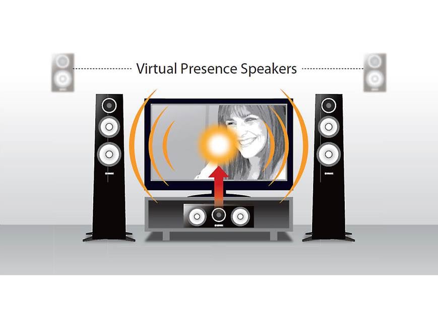 Yamaha AVENTAGE RX-A830 7.2-channel home theater receiver with