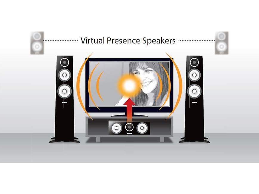 Yamaha AVENTAGE RX-A1030 7.2-channel home theater receiver with