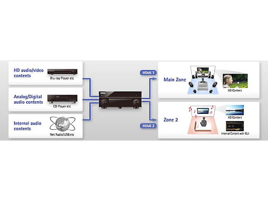 Yamaha AVENTAGE RX-A2030 9.2-channel home theater receiver with
