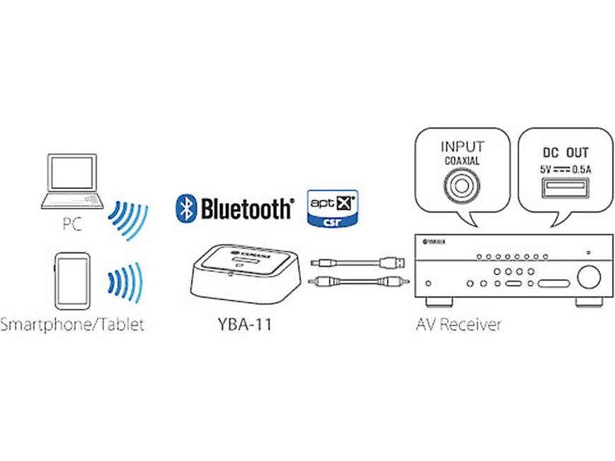 Yamaha YBA-11 Bluetooth® wireless audio adapter for select Yamaha