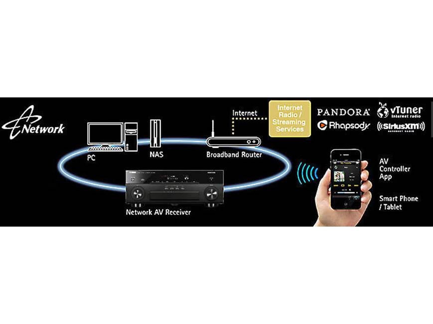 Yamaha AVENTAGE CX-A5000 11.2-channel home theater preamp