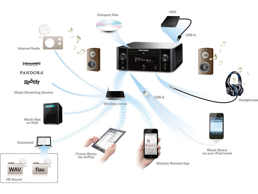 Marantz M-CR610 Desktop network receiver/CD player with Apple