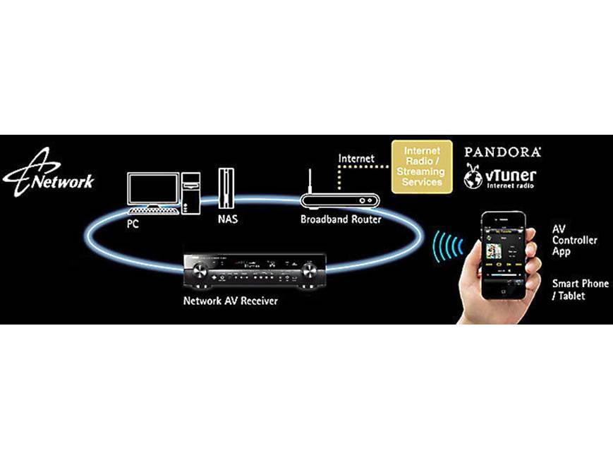 Yamaha RX-S600 Slimline 5.1-channel home theater receiver with
