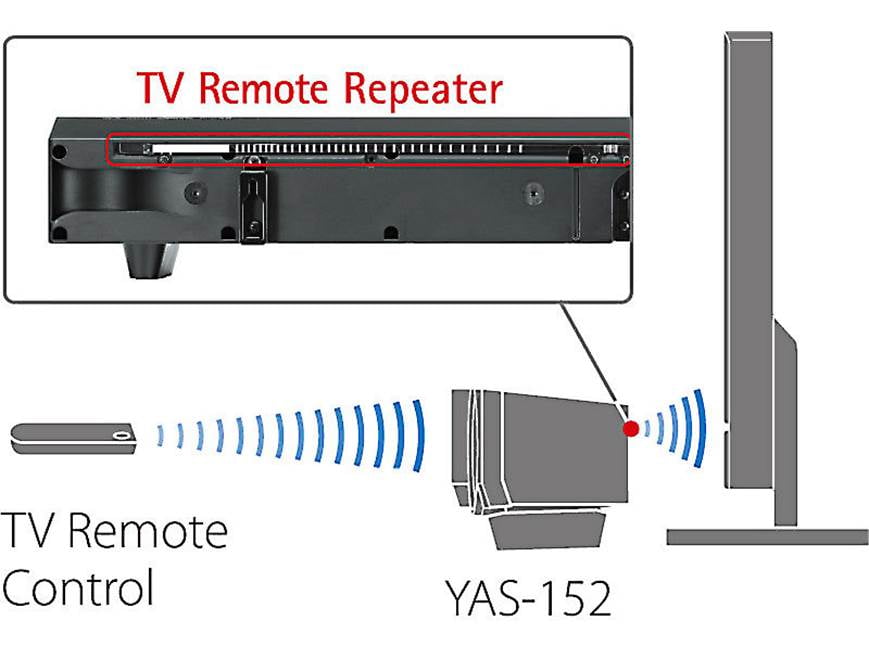 Yamaha YAS-152 Powered home theater sound bar with Bluetooth® at