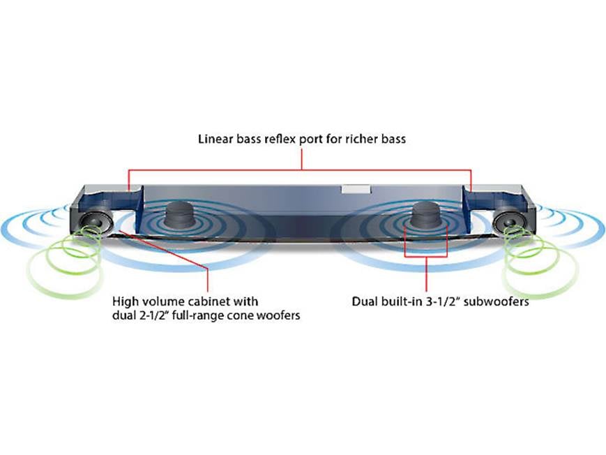 Yamaha YAS-152 Powered home theater sound bar with Bluetooth® at