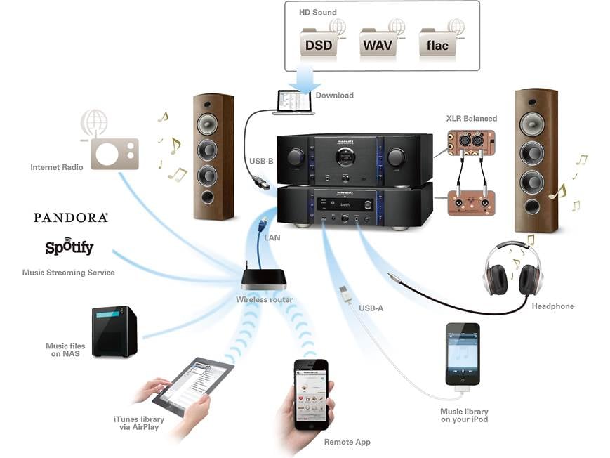 Marantz NA-11S1 Reference Series network music player with Apple