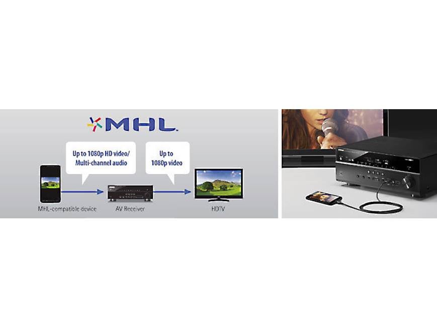 Yamaha RX-V777BT 7.2-channel home theater receiver with Wi-Fi
