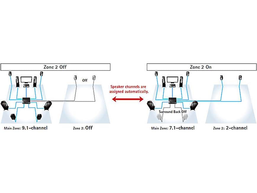 Yamaha AVENTAGE RX-A2040 9.2-channel home theater receiver with Wi