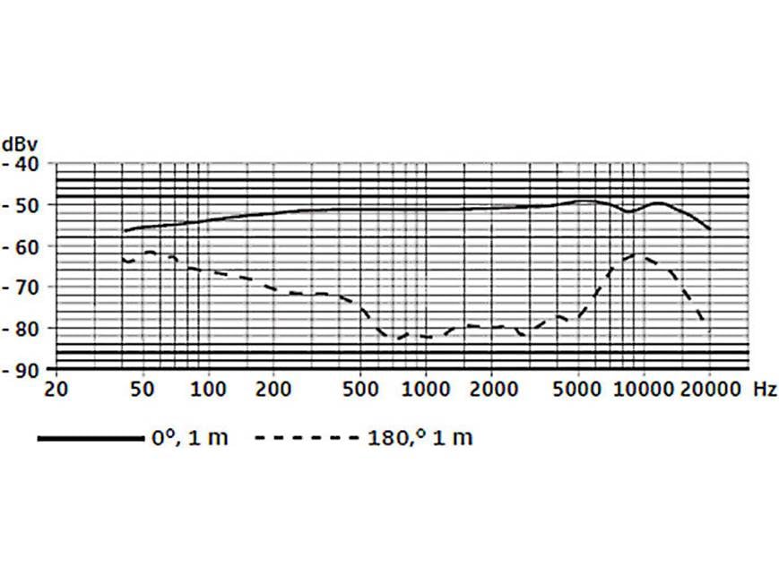 Sennheiser e 614 Small-diaphragm supercardioid condenser