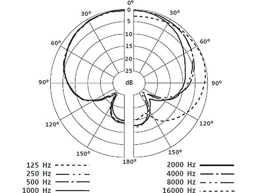 Sennheiser e 614 Small-diaphragm supercardioid condenser