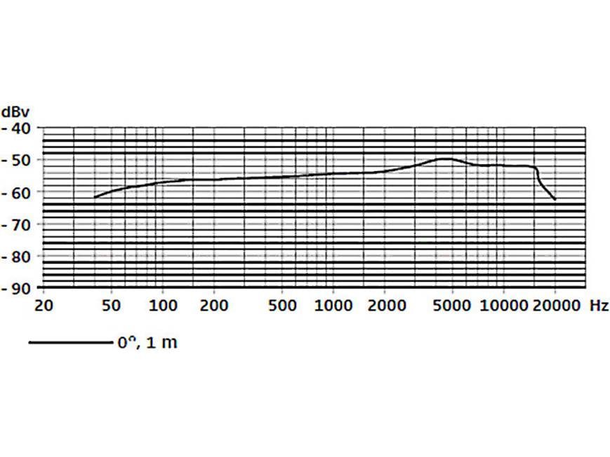 Sennheiser e 845 vs Shure SM58
