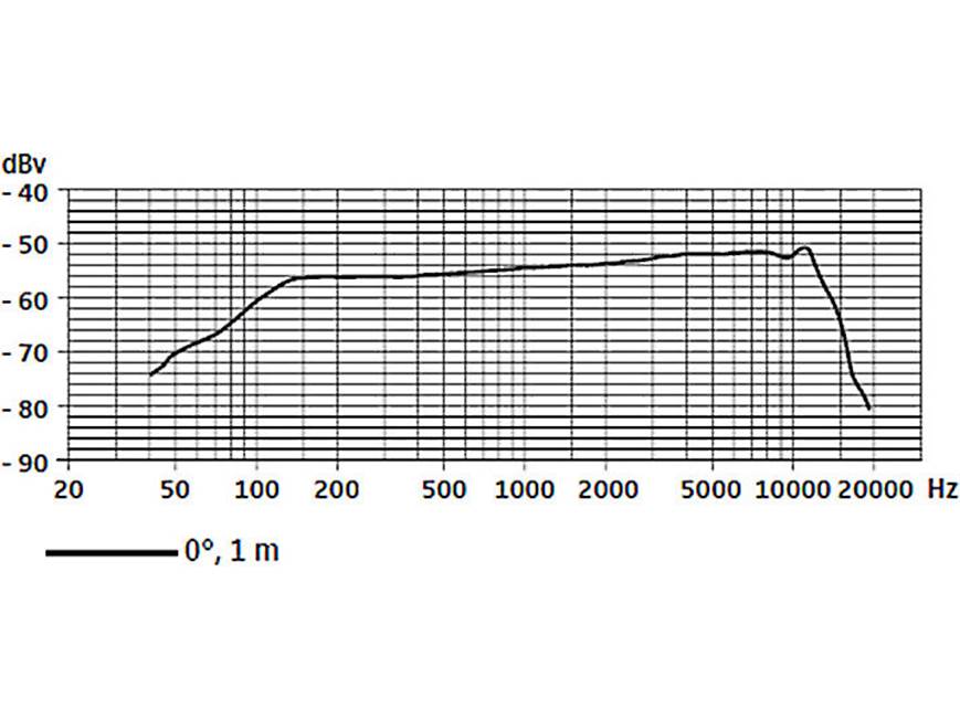 Sennheiser e 904 Compact cardioid dynamic microphone at Crutchfield