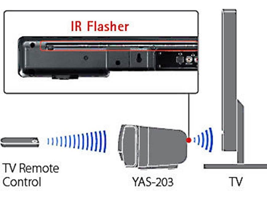 Yamaha YAS-203 Powered home theater sound bar with wireless
