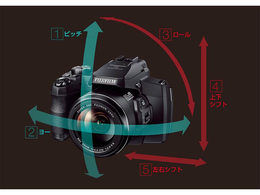 Fujifilm FinePix S1 16.4-megapixel digital camera with 50X optical