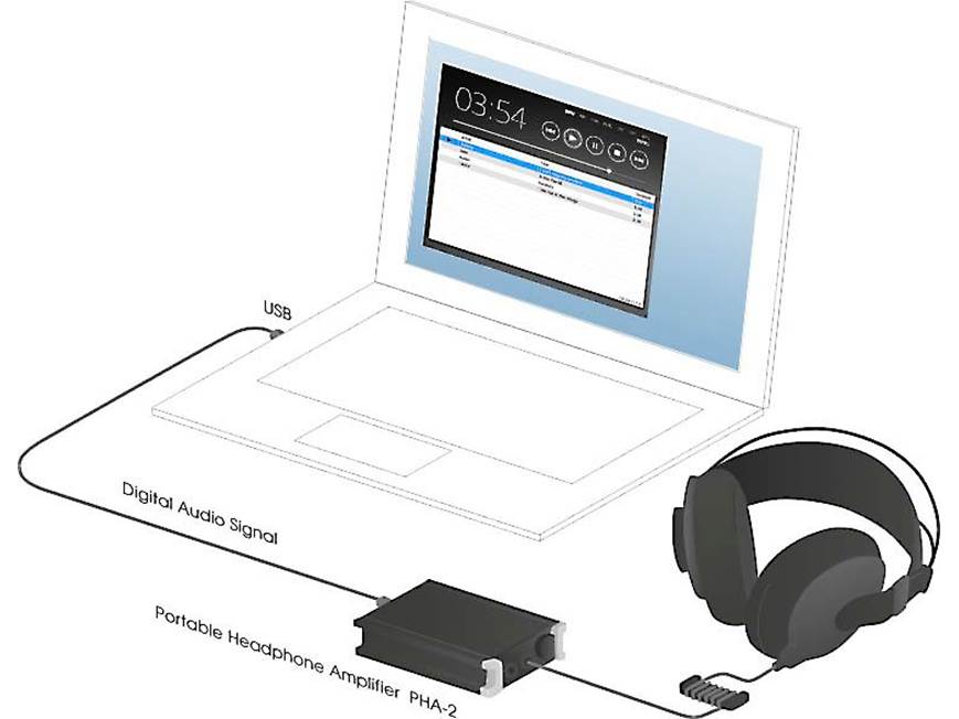 Sony PHA-2 Portable headphone amplifier/USB DAC at Crutchfield