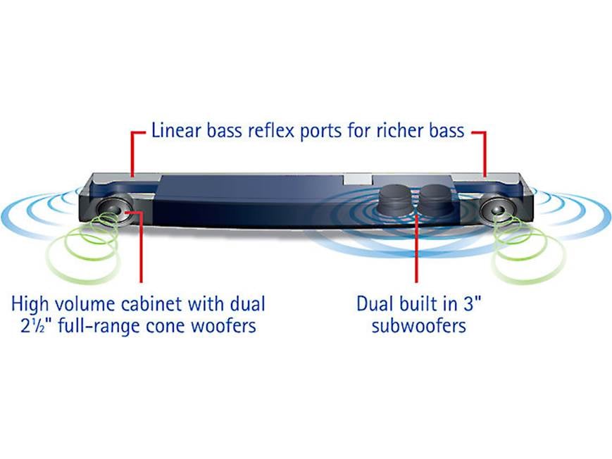 Yamaha YAS-103 Powered home theater sound bar with Bluetooth® at