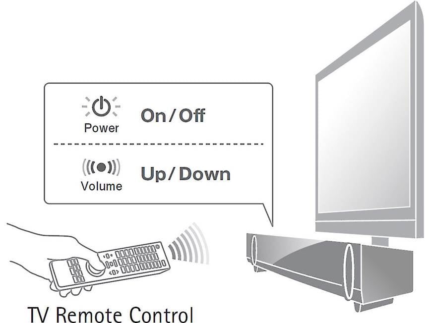 Yamaha YAS-103 Powered home theater sound bar with Bluetooth® at