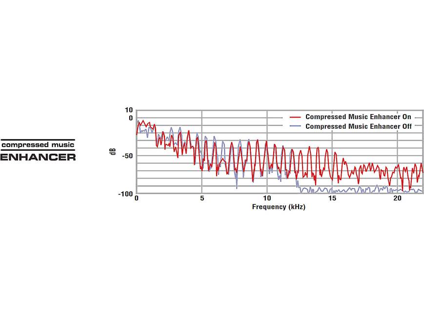 Yamaha RX-V579 7.2-channel home theater receiver with Wi-Fi