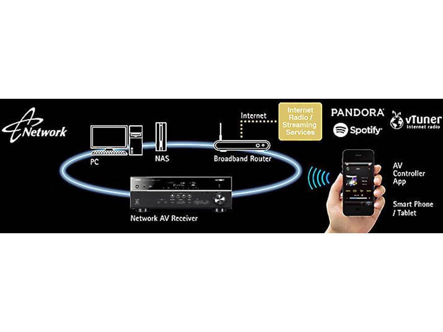 Yamaha RX-V579 7.2-channel home theater receiver with Wi-Fi