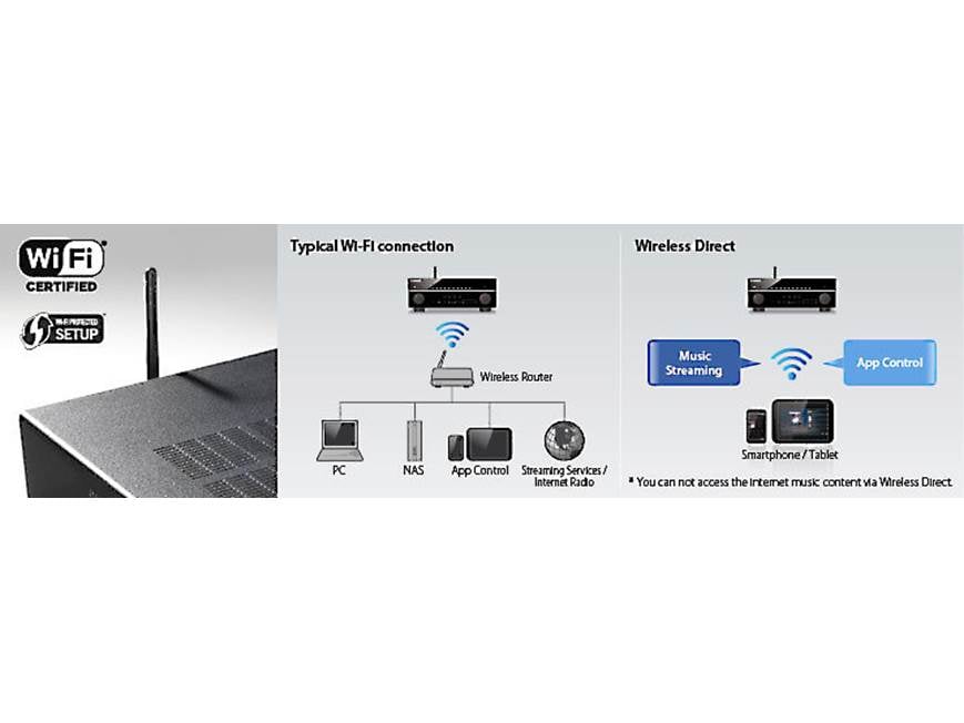 Yamaha RX-V579 7.2-channel home theater receiver with Wi-Fi