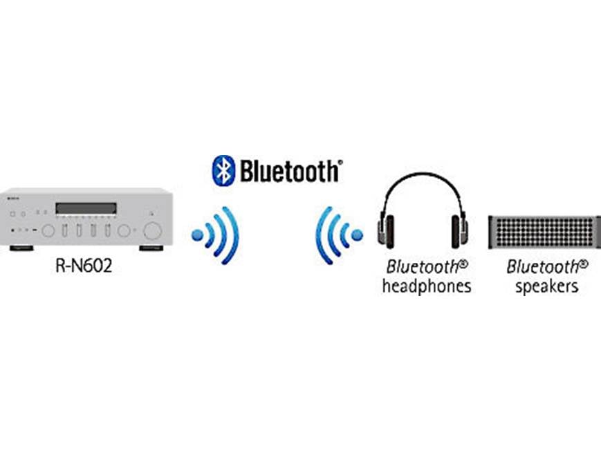 Yamaha R-N602 Network stereo receiver with Wi-Fi®, Bluetooth®, and