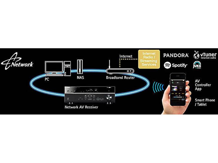 Yamaha RX-S601 Slimline 5.1-channel home theater receiver with Wi