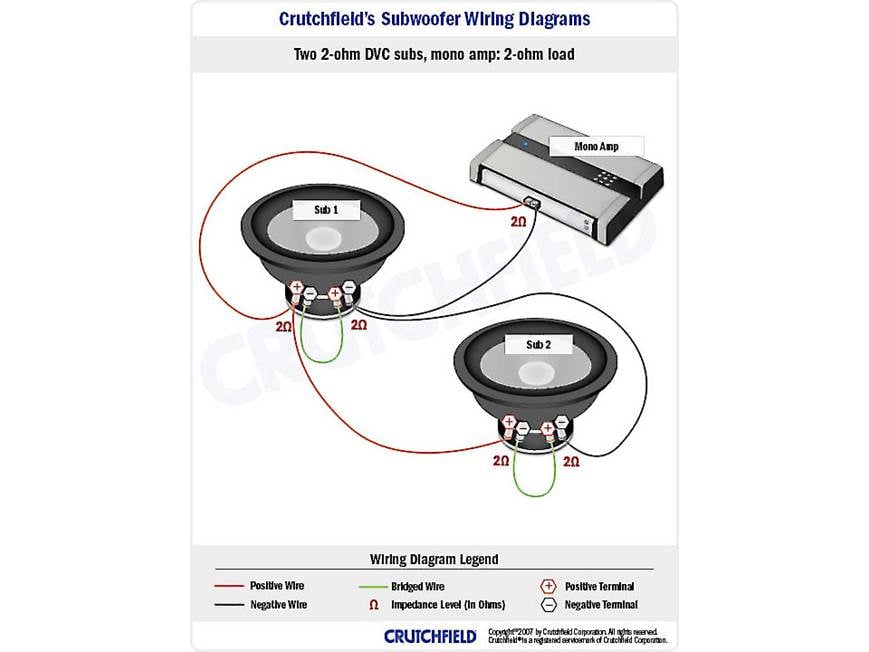 Rockford Fosgate 500-Watt Bass Package Includes R500X1D amplifier