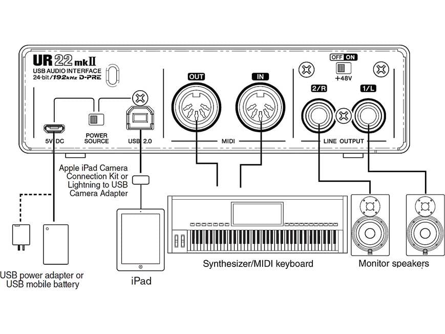 Steinberg UR22mkII USB 2.0 and iPad® recording interface at
