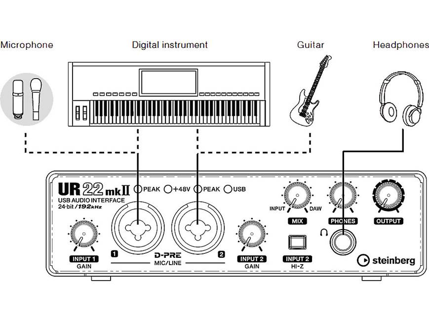 Steinberg UR22 mkII Recording Bundle USB/iPad® recording interface