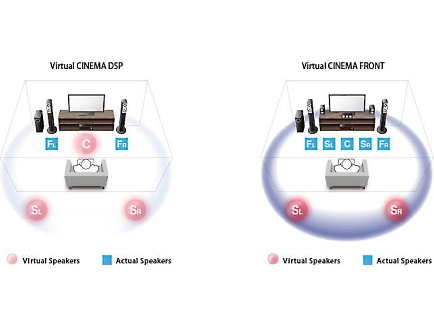 Yamaha RX-V781 7.2-channel home theater receiver with Wi-Fi
