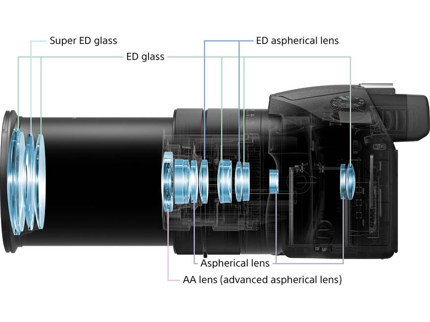 Sony Cyber-shot DSC-RX10M3 Large-sensor 20.1-megapixel camera with