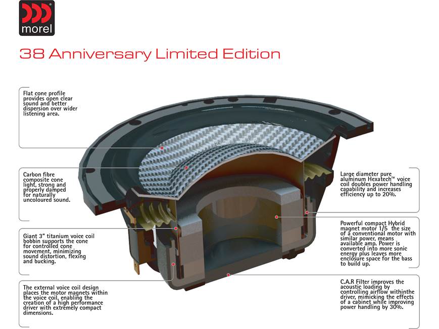 Morel 38 Limited Edition 38th Anniversary Limited Edition Series 6