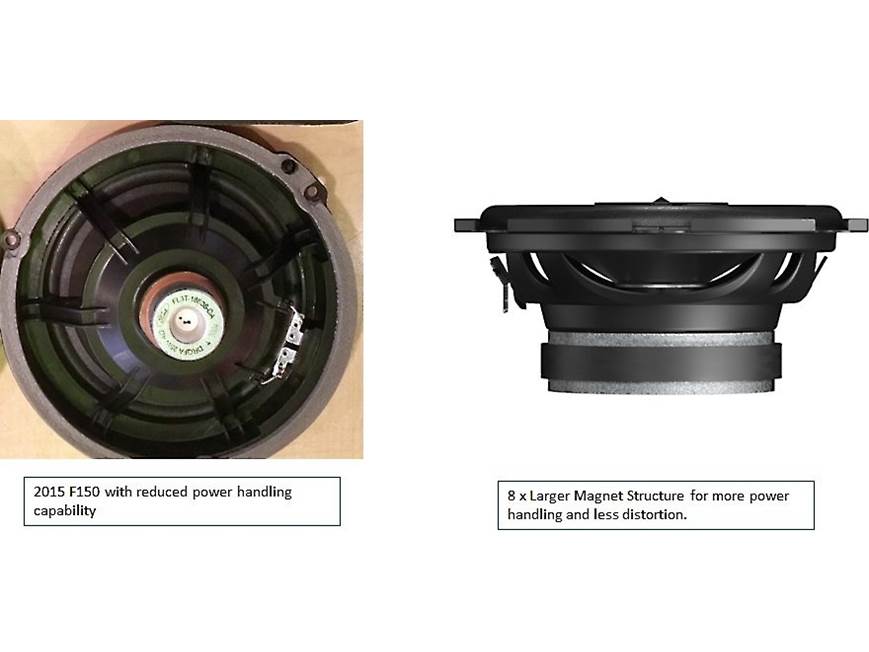 JBL Concert Edition Premium Audio Upgrade Upgrade the factory