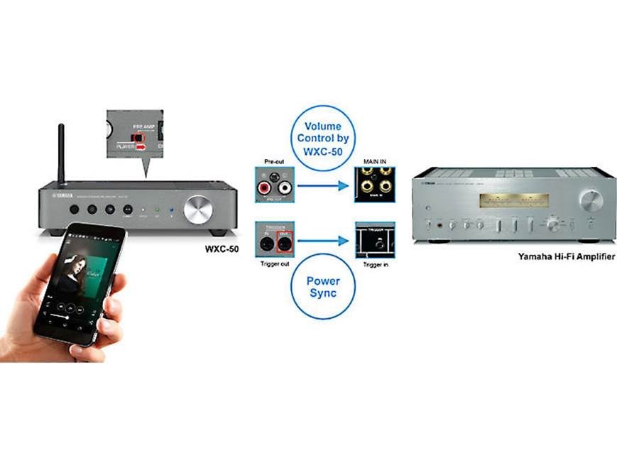 Yamaha WXC-50 MusicCast wireless streaming preamplifier with Wi-Fi
