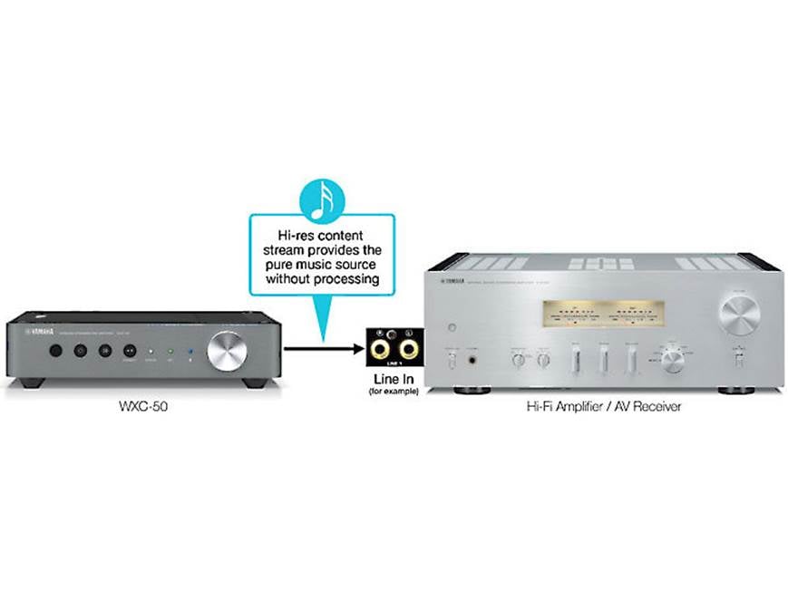 Yamaha WXC-50 MusicCast wireless streaming preamplifier with Wi-Fi