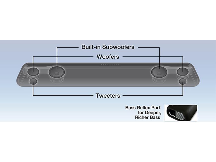 Yamaha YAS-106 Powered sound bar with 4K video passthrough and
