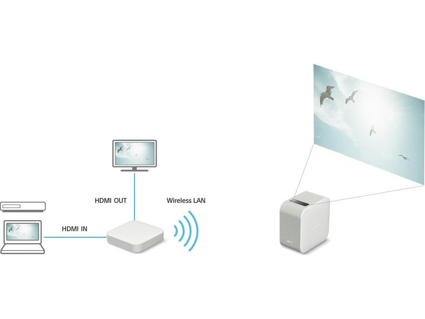 Sony Ultra Short Throw Projector Bundle LSPX-P1 projector and