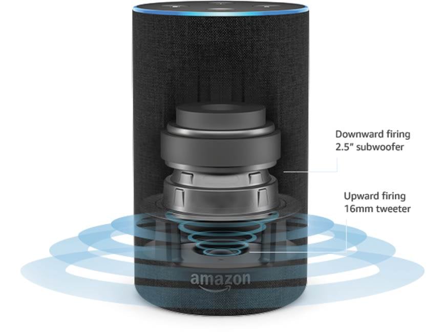 Amazon Echo (2nd Generation) (Walnut Finish): price, highlights