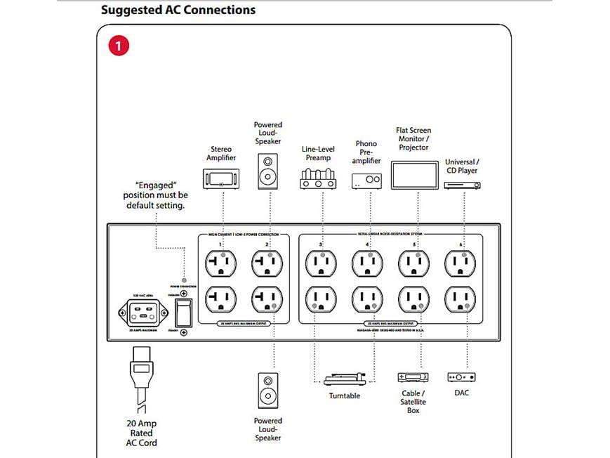 AudioQuest Niagara 5000 20-amp power line conditioner and surge