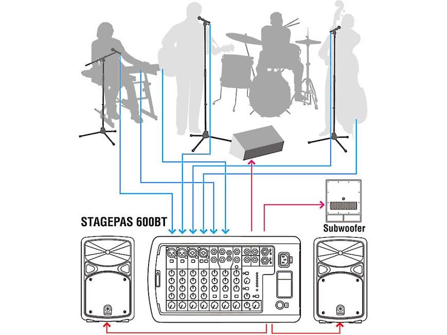 Yamaha STAGEPAS 600BT Portable 10-channel PA system with Bluetooth