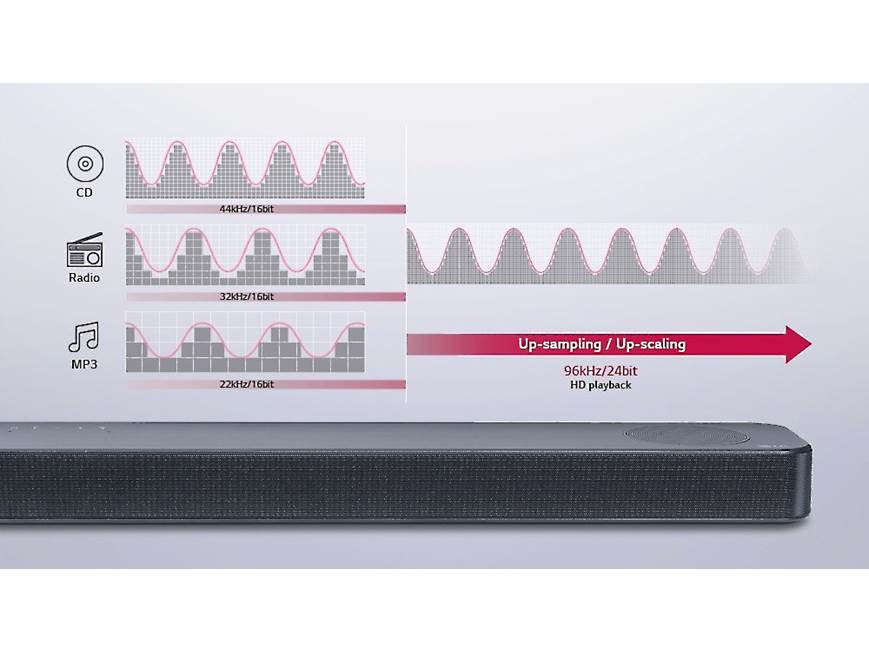 LG SL8YG Powered 3.1.2-channel sound bar/subwoofer with Meridian