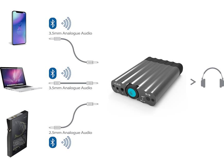 iFi Audio xCAN Portable headphone amplifier with Bluetooth® at