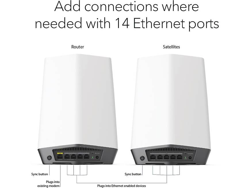NETGEAR Orbi Pro AX6000 Tri-band Wi-Fi® System (SXK80B3