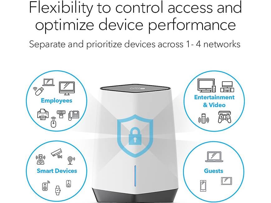 NETGEAR Orbi Pro AX6000 Tri-band Wi-Fi® System (SXK80B3