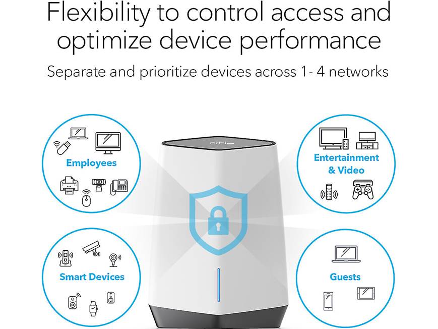 NETGEAR Orbi Pro AX6000 Router (SXR80) Enterprise-class tri-band