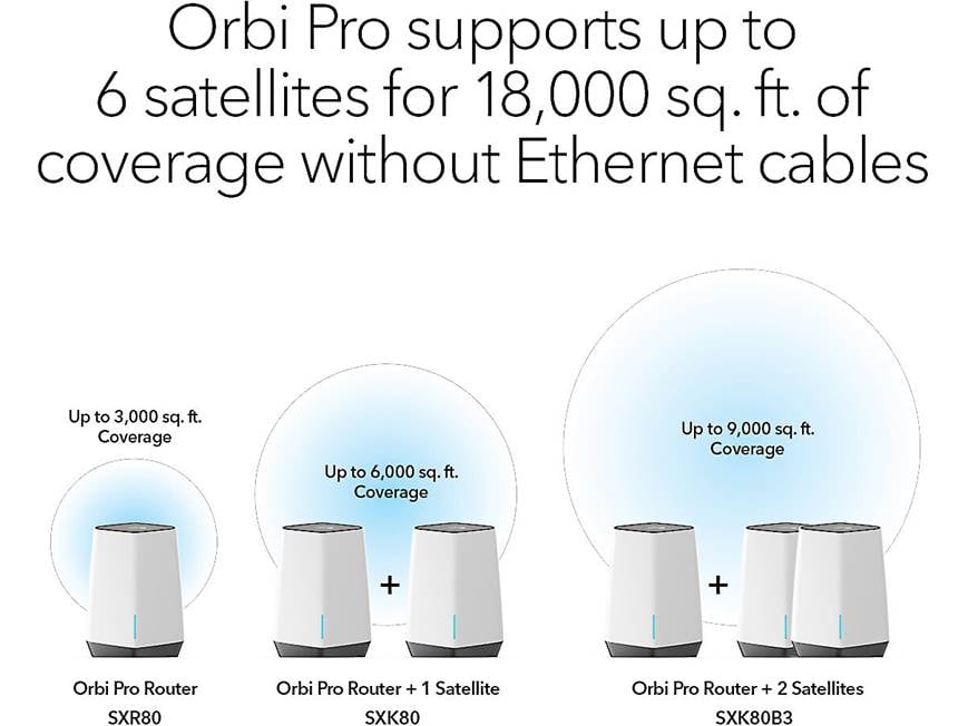 NETGEAR Orbi Pro AX6000 Router (SXR80) Enterprise-class tri-band
